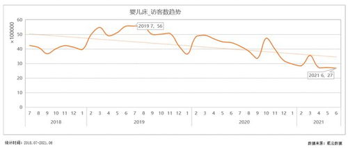 面对胎放政策大需求,传统儿童家具企业却遭遇行业寒冬