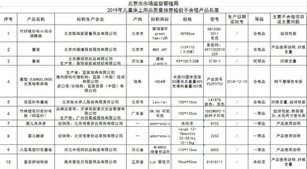 中国发布丨北京抽检发现部分儿童床上用品质量存问题 涉及宜家等品牌